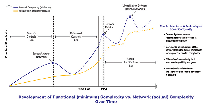 functional-complexity-chart