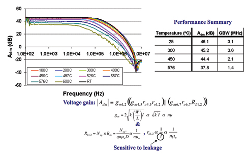 optical amplifier research paper optical amplifier research paper
