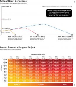deflection-and-impact-graphs