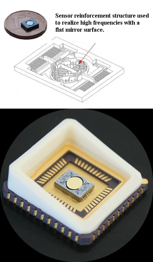 Innoluce lidar sensor